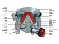 13個小技巧讓圓錐破碎機少出故障，多出效益